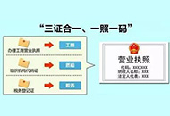 一文讀懂|國產(chǎn)醫(yī)療器械注冊周期